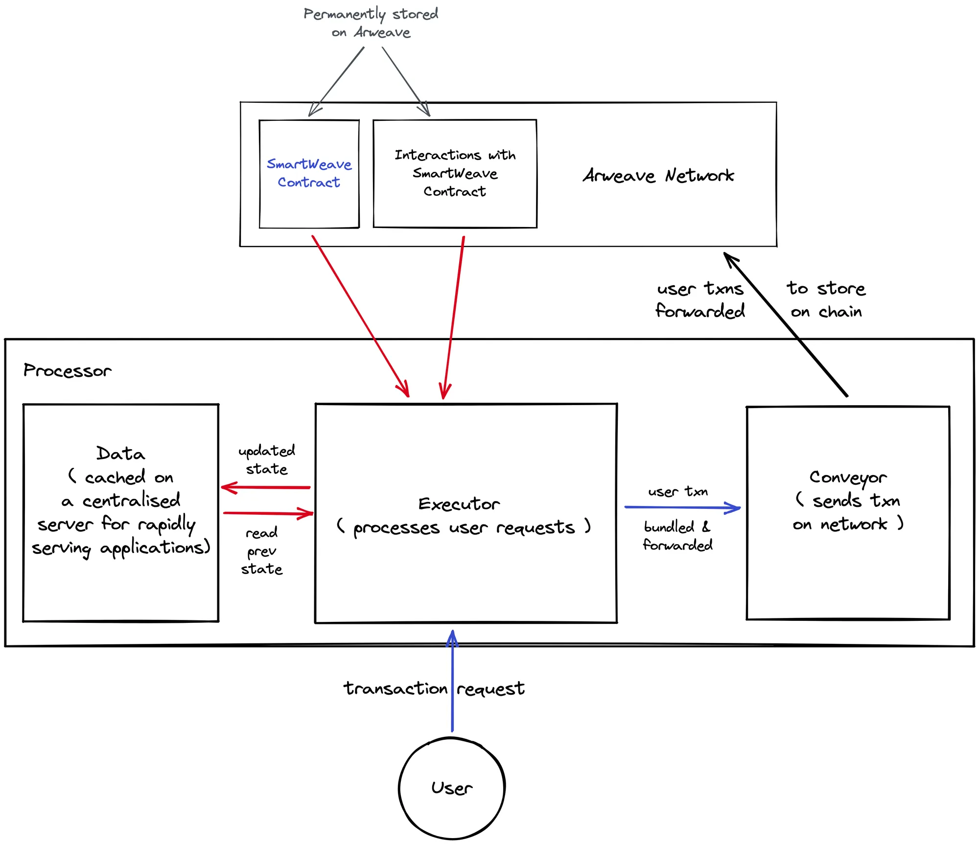 Verifiable Computing Explained